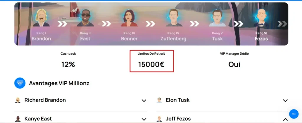 Limite retrait rapide