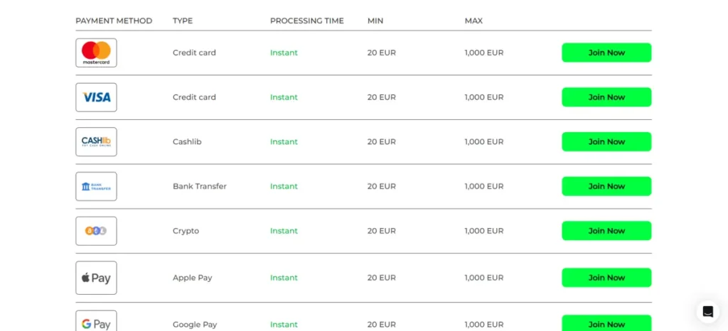 Méthode paiement rapide